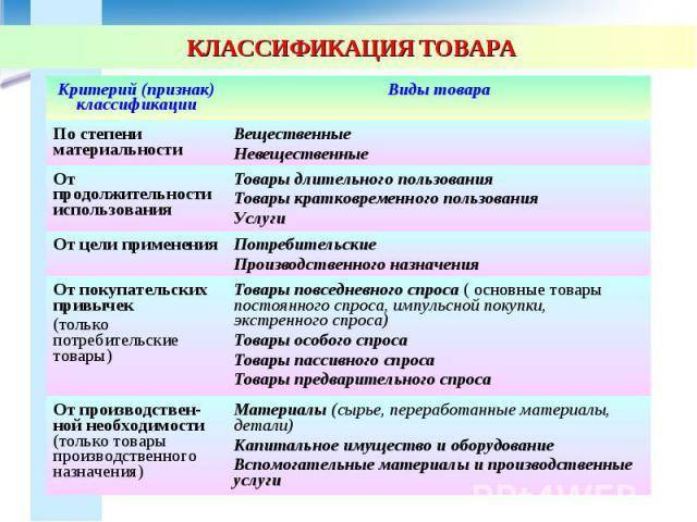 Виды продукции, классификационная категория. примеры :: businessman.ru
