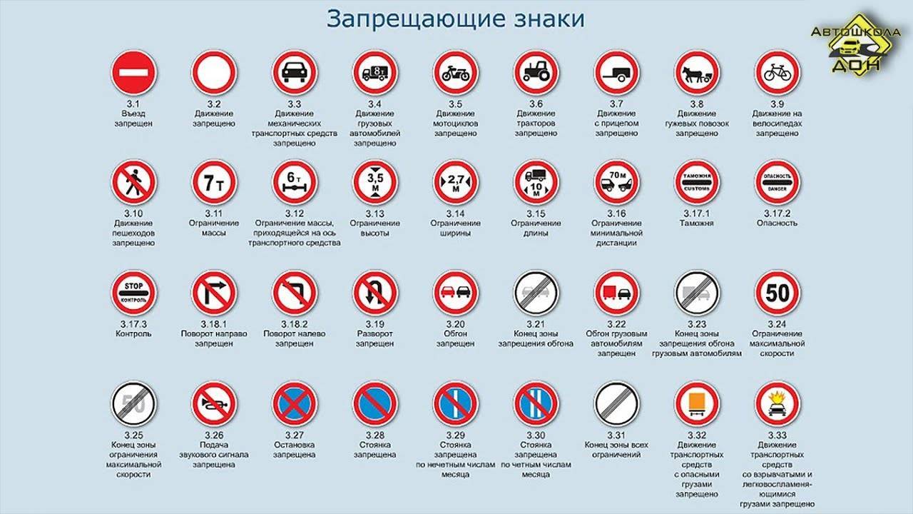Запрещающие знаки (приложение 1. дорожные знаки)