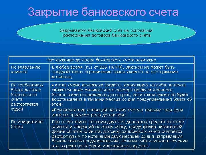 Банковские операции, при которых блокируется счет: признаки, процедура и последствия | bankhys.ru - банки, бизнес и экономика для всех.