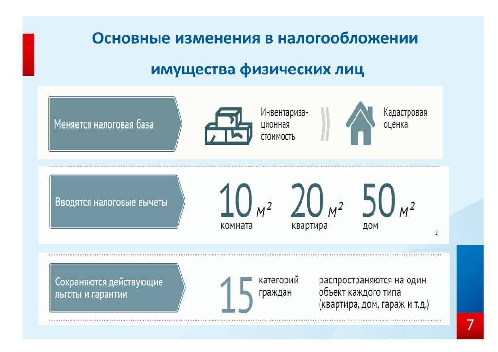 Платишь ли налоги при продаже. Налог на имущество физических лиц. Налог от продажи недвижимости. Налог налог на имущество квартиры. Налог при продаже жилья.