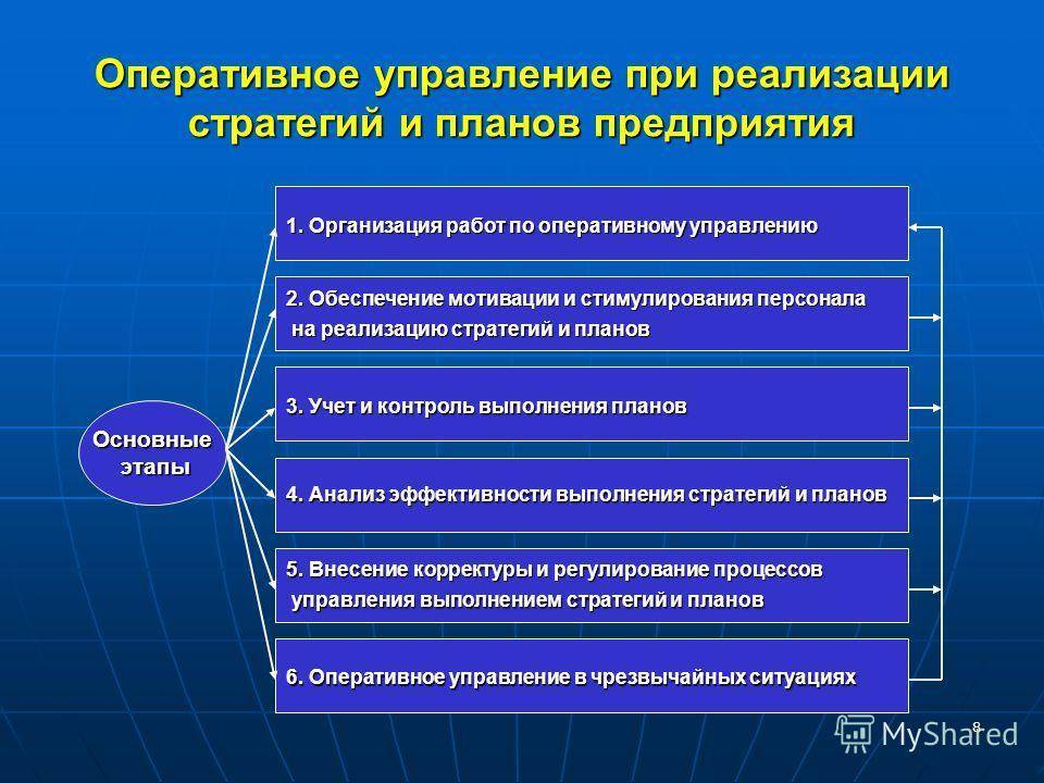 Оперативные решения в организации