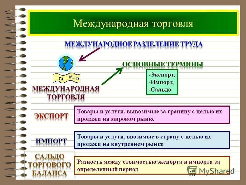 Что такое импорт и экспорт: определение, особенности и примеры :: syl.ru