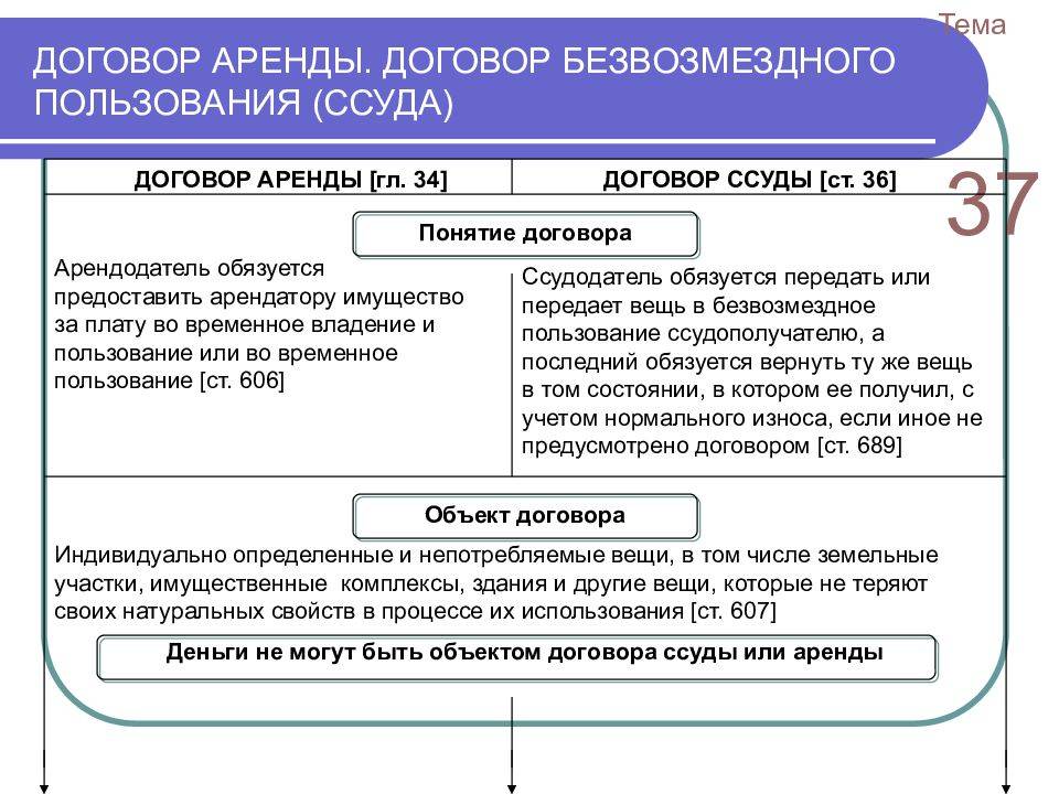 Что такое консенсуальный договор