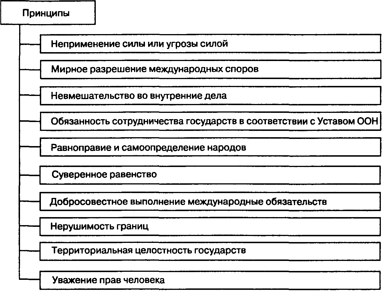 Международное право в схемах