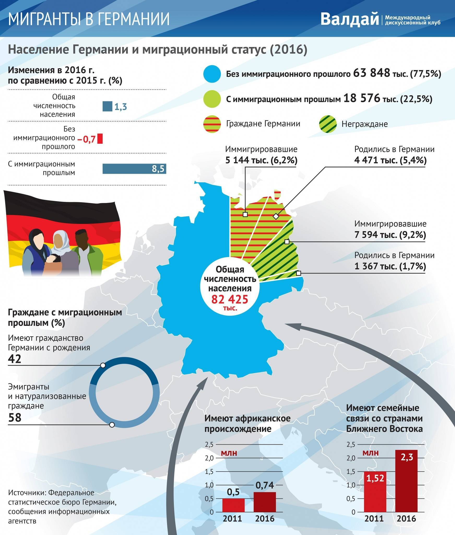 Иммиграция в германию 2022: все способы переехать, нюансы - wise, ранее transferwise