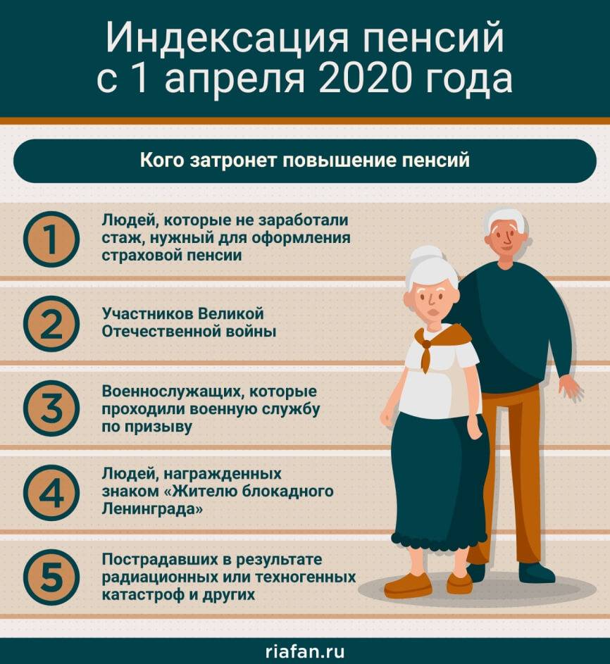 Как увеличить пенсию. популярные методы в 2022 году. 18 реально работающих методов
