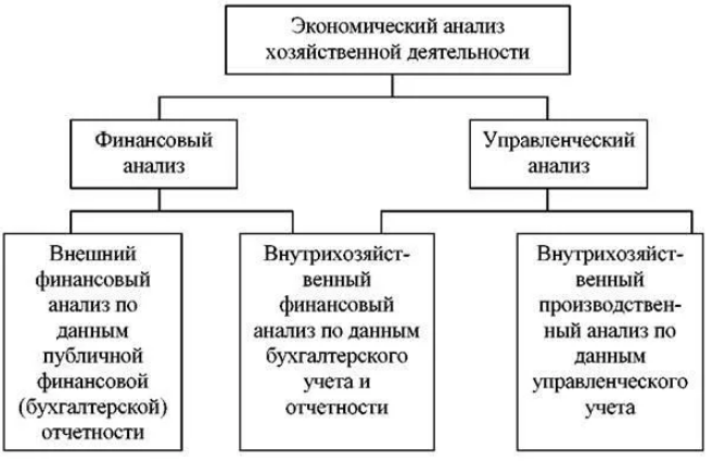 Анализ хозяйственной деятельности в схемах