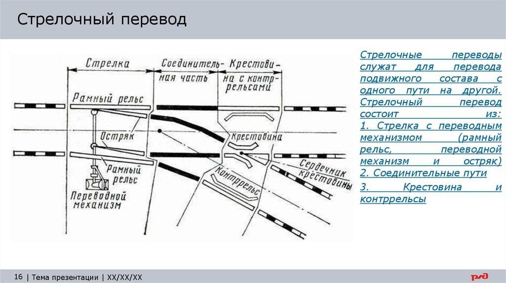 Стрелочный перевод пути. Схема переводного механизма стрелочного перевода. Составные элементы крестовины стрелочного перевода. Устройство стрелки стрелочного перевода на ЖД. Стрелочный перевод из чего состоит.