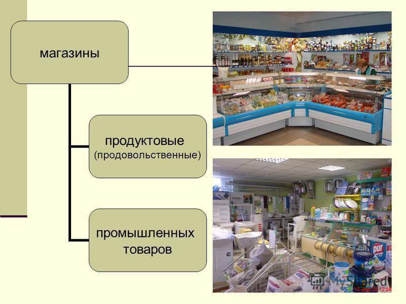 Презентация продуктового магазина