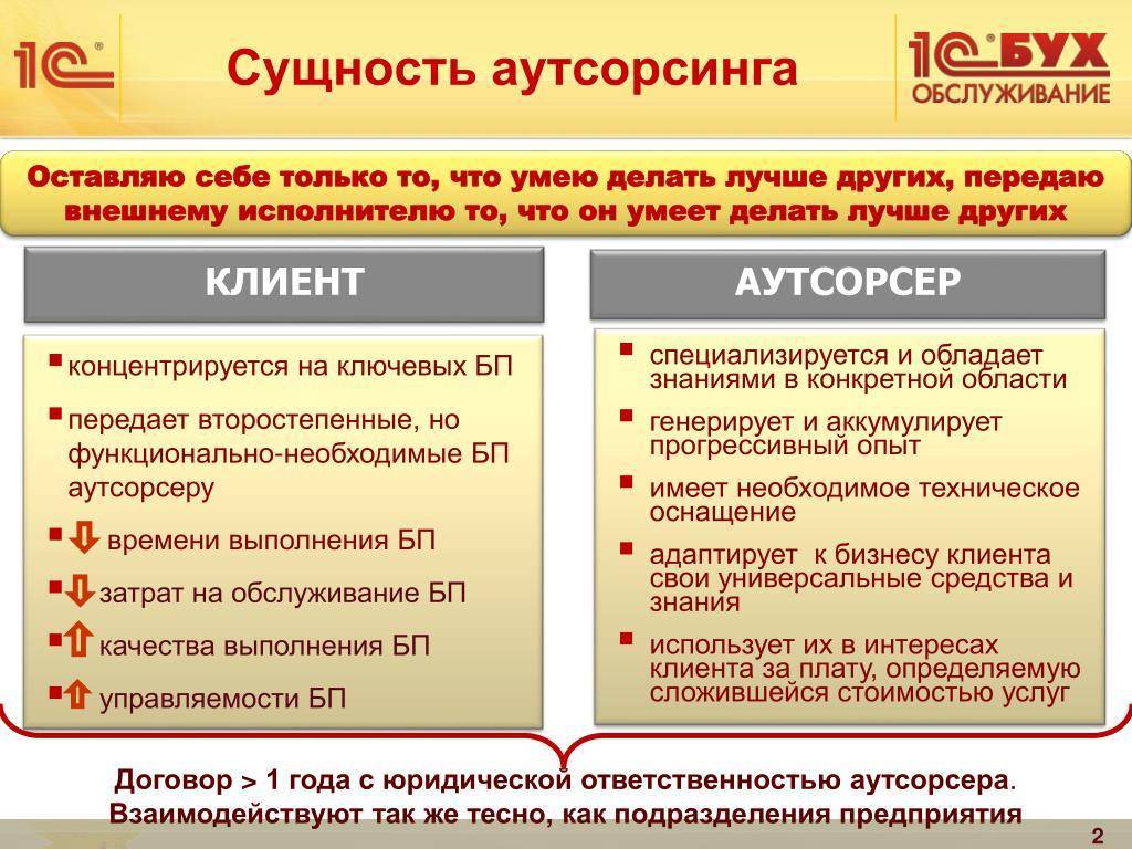 Виды аутсорсинга. Договор аутсорсинга. Сущность аутсорсинга. Ответственность аутсорсеров. Аутсорсинг оказание услуг.