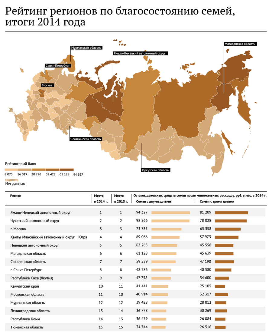 Рейтинг городов россии по уровню жизни – 2019
