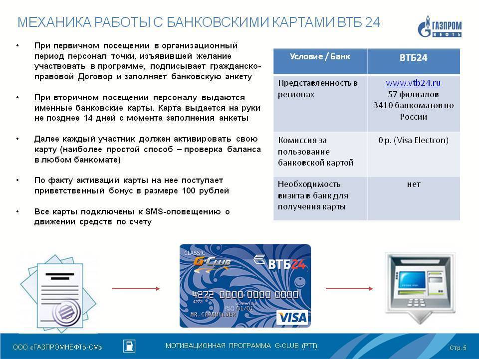 Карта втб в каких банкоматах без комиссии