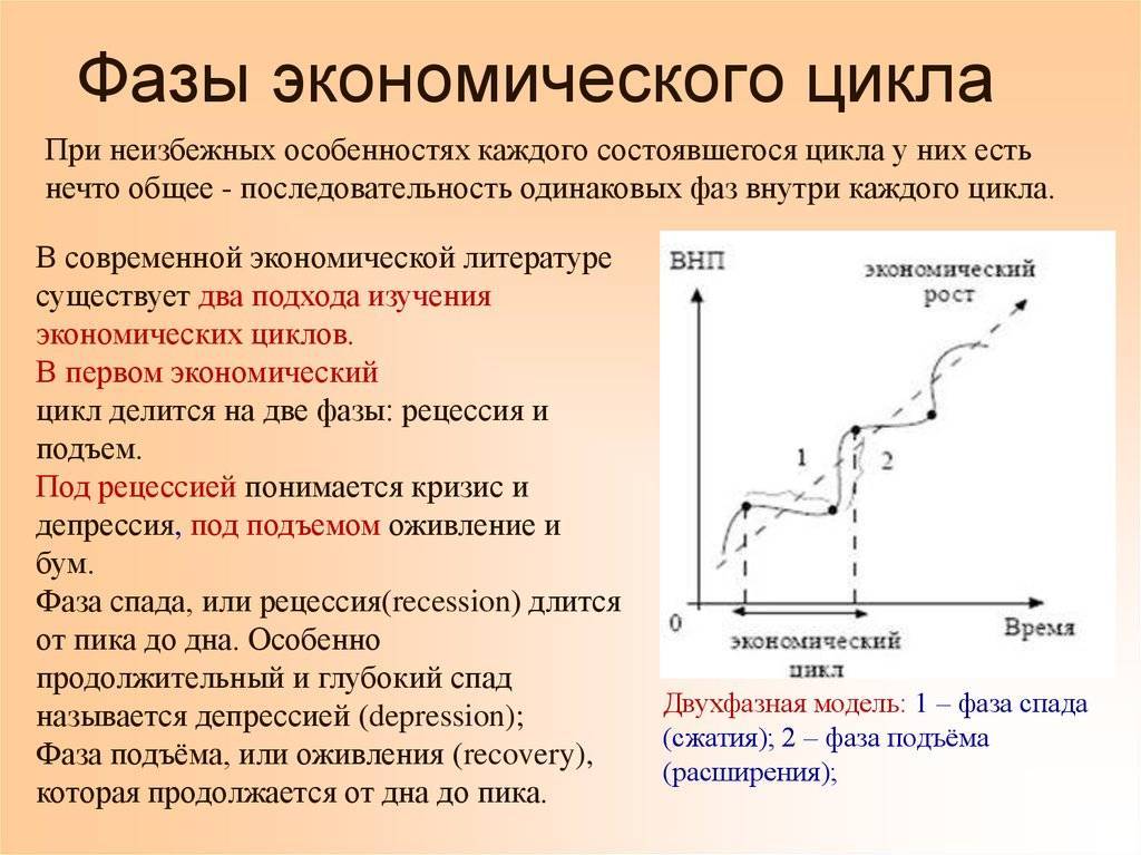 Определенная последовательность фаз продолжающаяся от начала до окончания проекта это