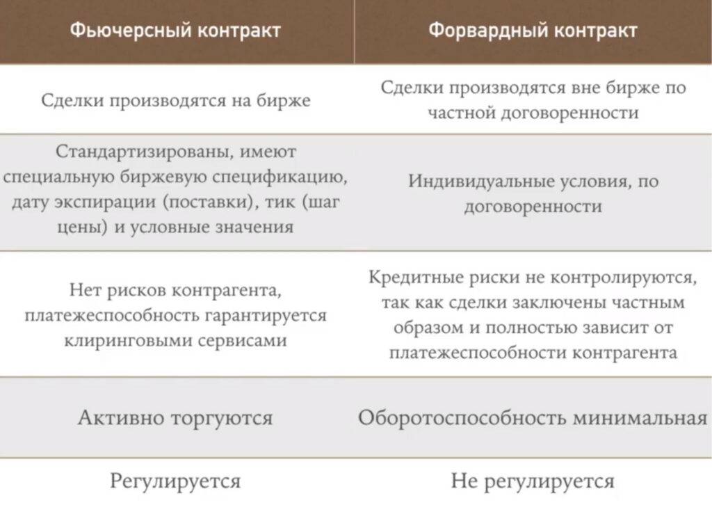 Фьючерсный контракт. фьючерсы - что это такое? :: syl.ru