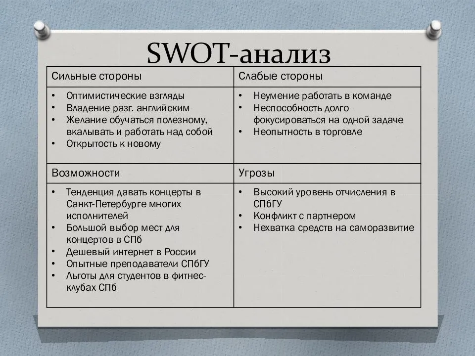 Swot-анализ – эффективный инструмент разработки стратегии развития | блог 4brain