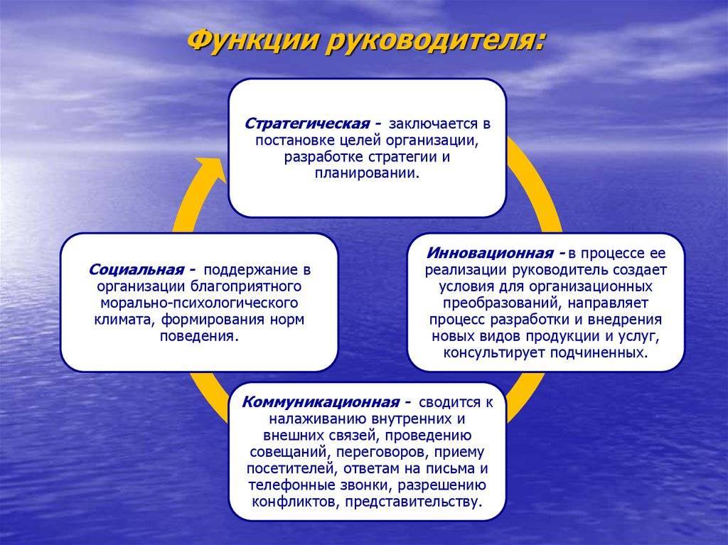 Функции руководителя. Функциир руководителя. Основные функции руководителя в организации. Функции руководителя отдела.