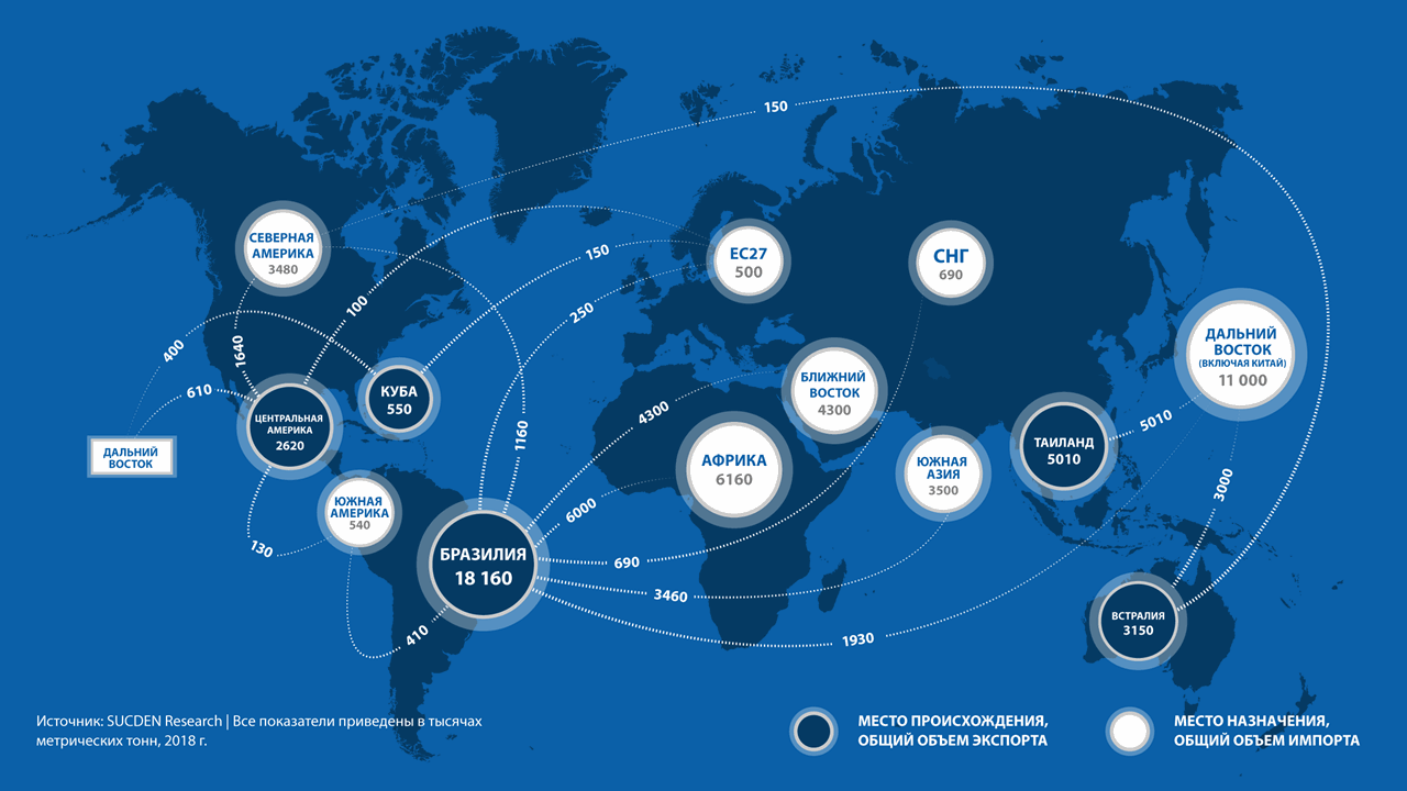 Сайт мирового. Экспорт схема. Карта экспорта. Международная торговля экспорт и импорт. Карта мирового экспорта.