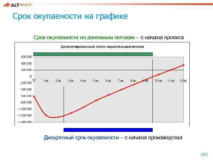Бизнес на аренде квартир посуточно: бизнес-план, расчет затрат, сроки окупаемости - fin-az.ru