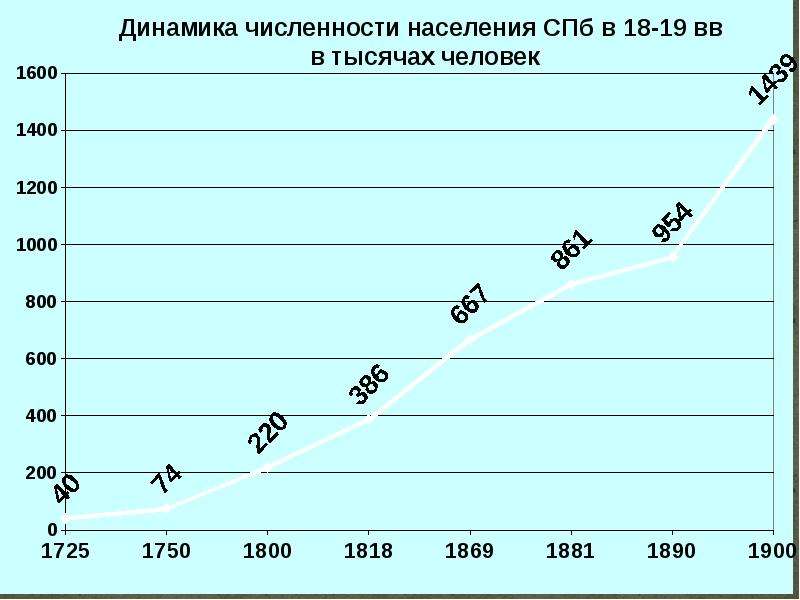 Национальный состав санкт- петербурга на 2021 год | интеллект и право