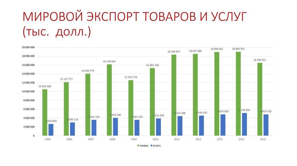 Что такое импорт и экспорт? международная торговля и мировой рынок товаров :: businessman.ru
