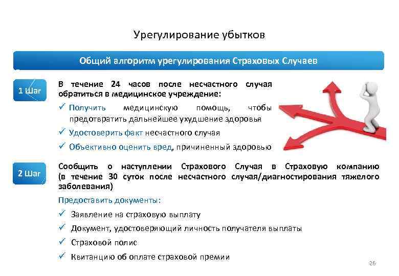 Альфастрахование – подать заявление о страховом случае: образцы, куда обращаться, получение выплаты