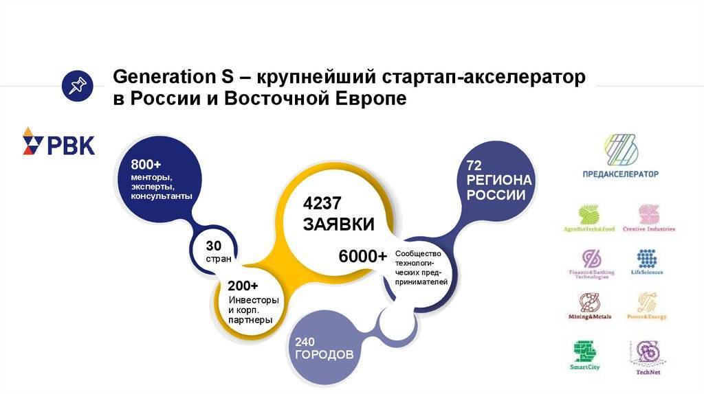 Презентация по стартапу пример