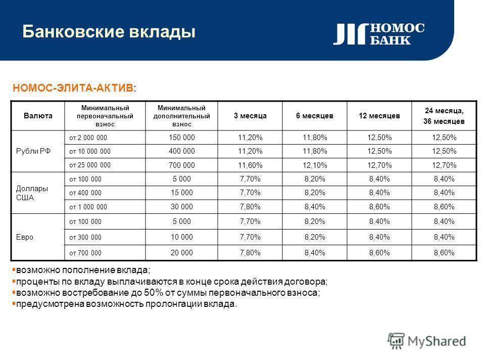 Лучшие депозиты в банках москвы для физических лиц в 2022 году