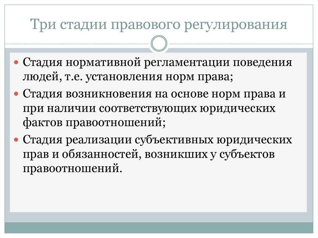 Схема стадии механизма правового регулирования с примерами