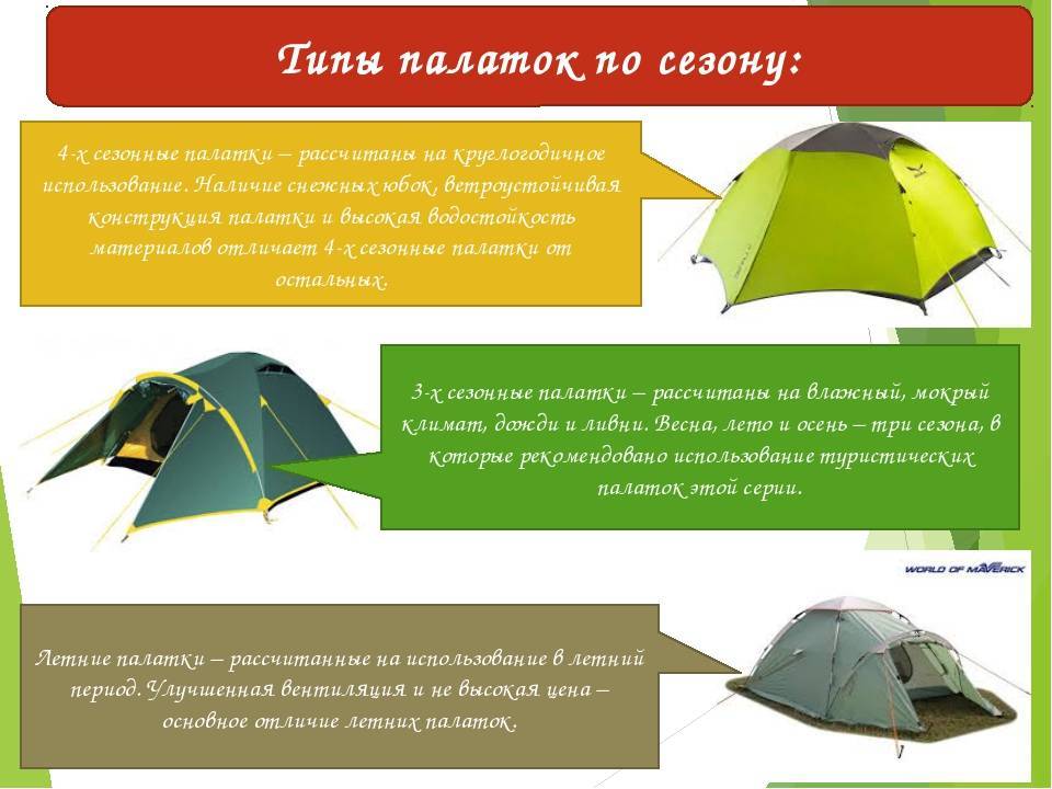 Как выбрать палатку:ликбез от дилетанта estimata