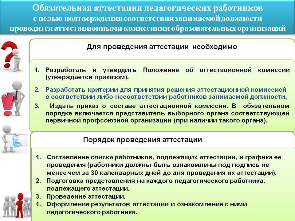 Аттестация должности в организации