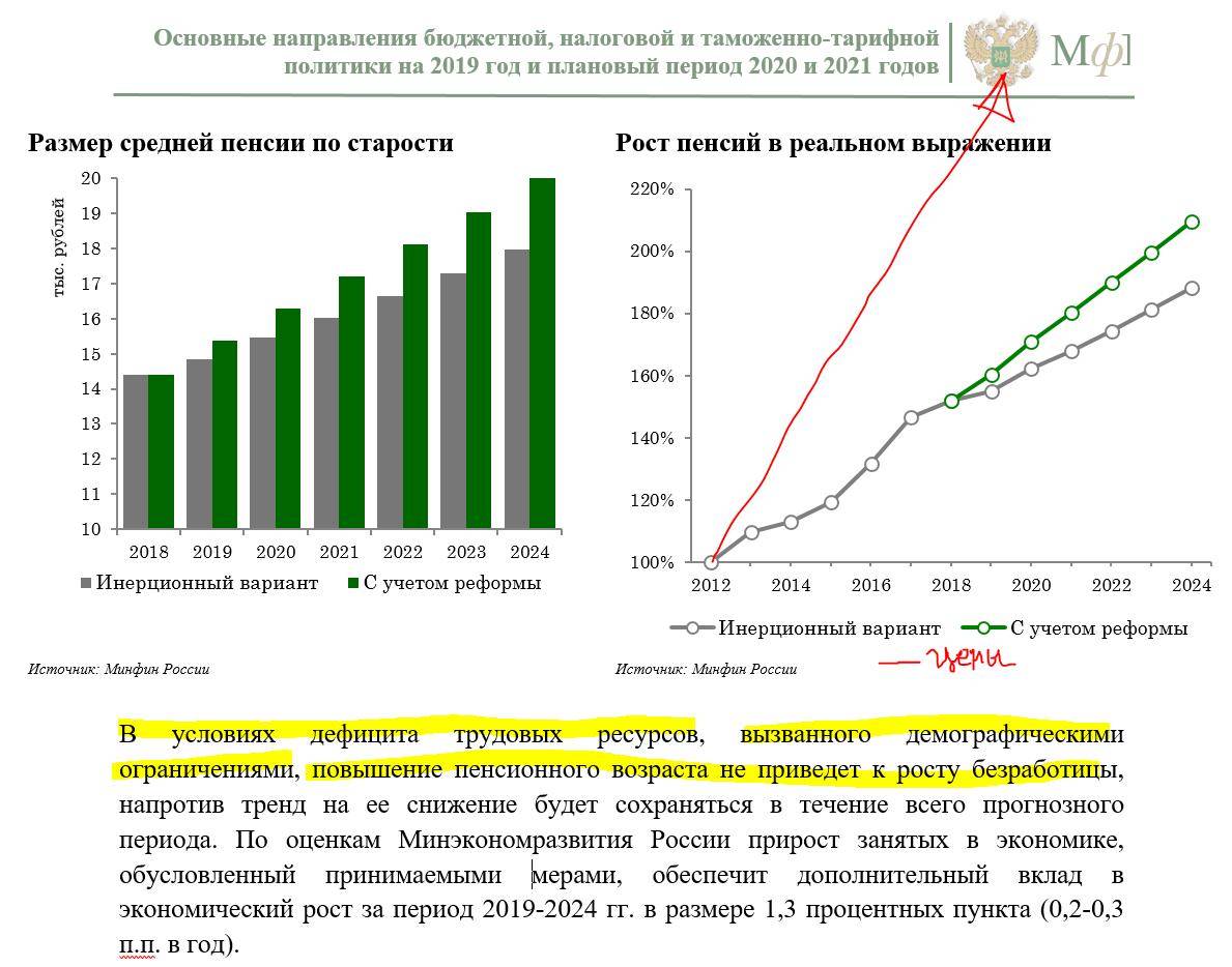 Подробности индексации пенсий с 2022 года раскрыли в пенсионном фонде россии