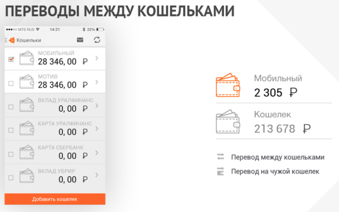 Как перевести деньги с мотива на мотив: актуальные варианты