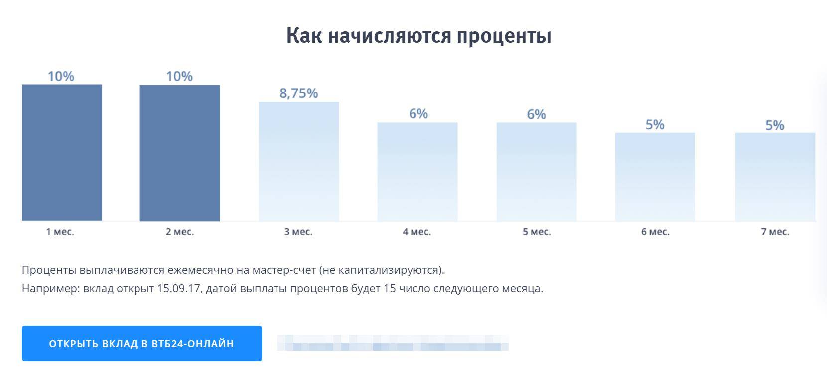 Вклады втб  на 04.12.2021 ставка до 7% для физических лиц | банки.ру