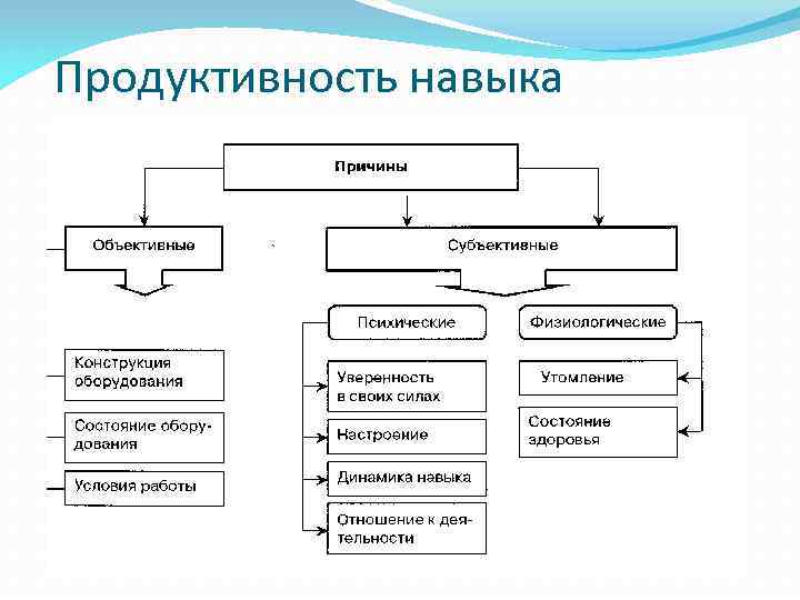Как и зачем работодатели заботятся о здоровье сотрудников