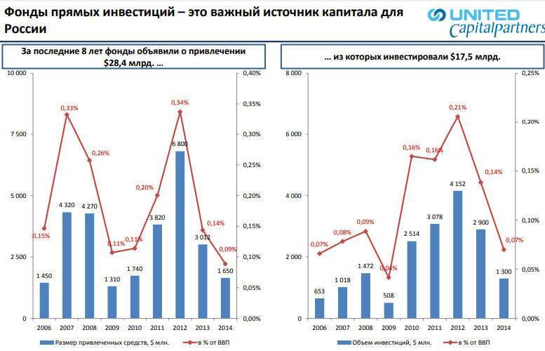 Инфраструктурные инвестиции в россии: тенденции и приоритеты современного этапа