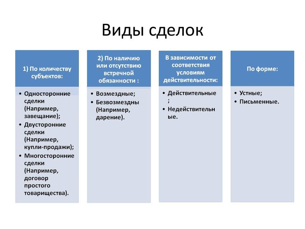 Виды сделок схема гражданское право