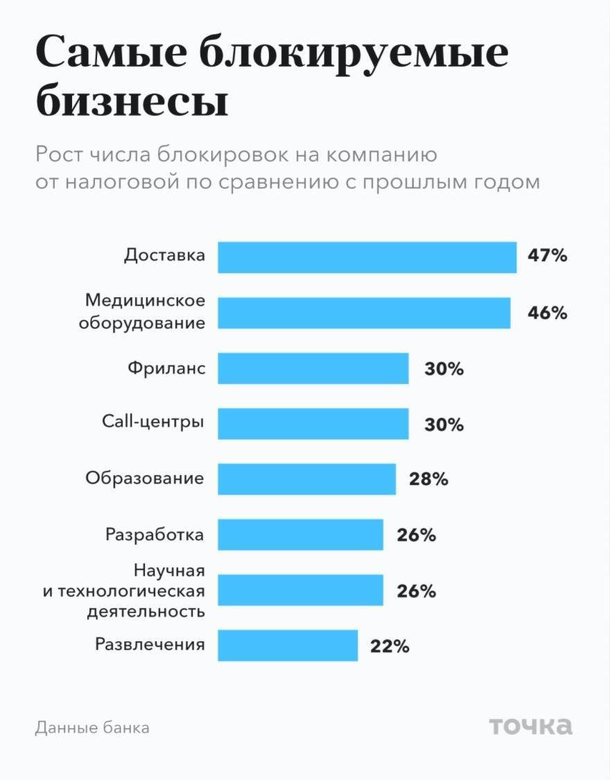 Самый прибыльный бизнес с минимальными вложениями | ardma.ru