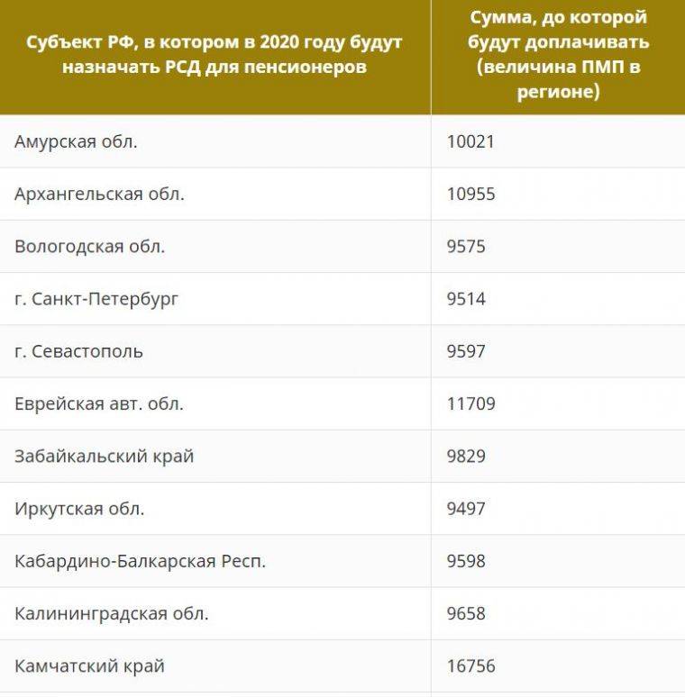 Что такое мрот (минимальный размер оплаты труда) и зачем он нужен + размер мрот в 2020 году в москве и регионах россии