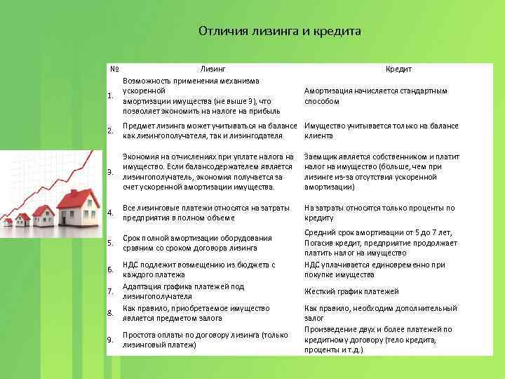 Лизинг или кредит: основные отличия и преимущества — finfex.ru