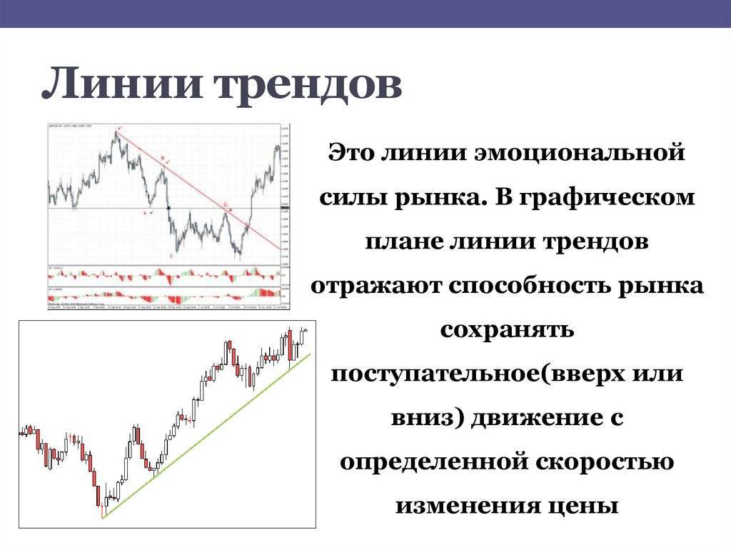 Как нарисовать линию тренда на графике