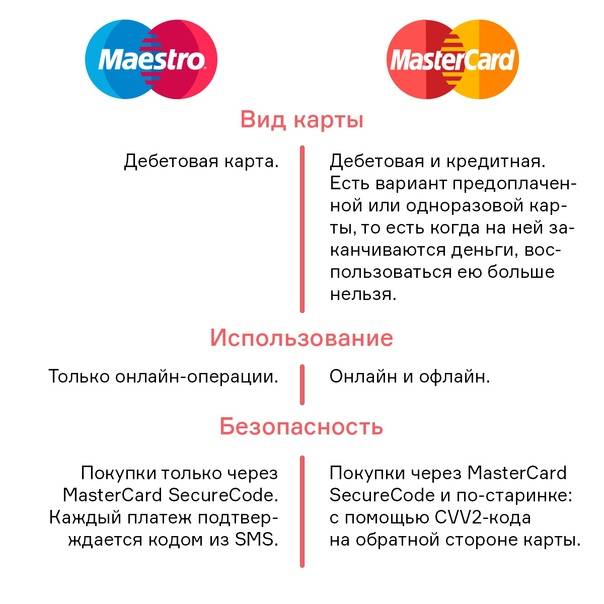 "виза" или "мастеркард": что лучше и в чем разница? :: syl.ru