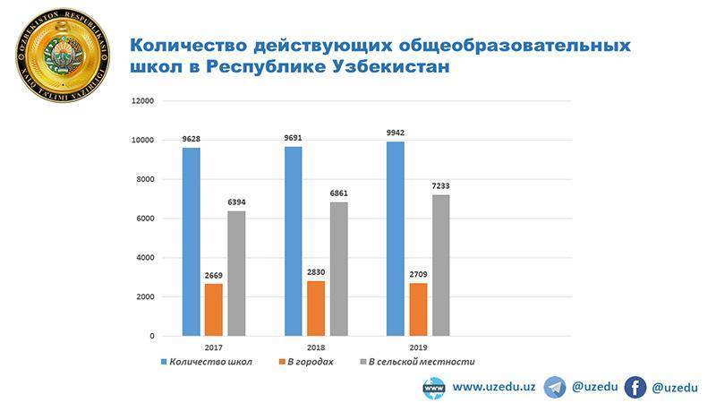 Сколько школ в москве? о количестве образовательных учреждений столицы