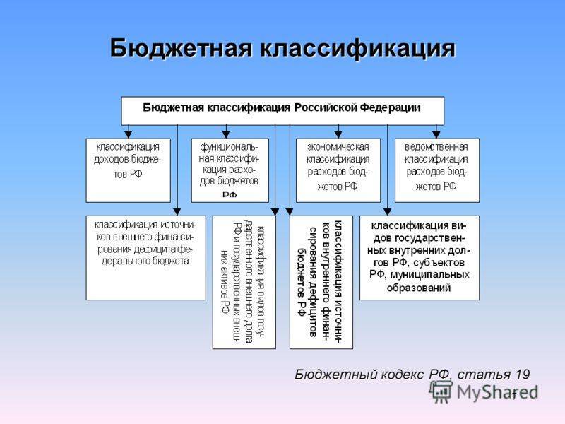 Бюджетная классификация презентация