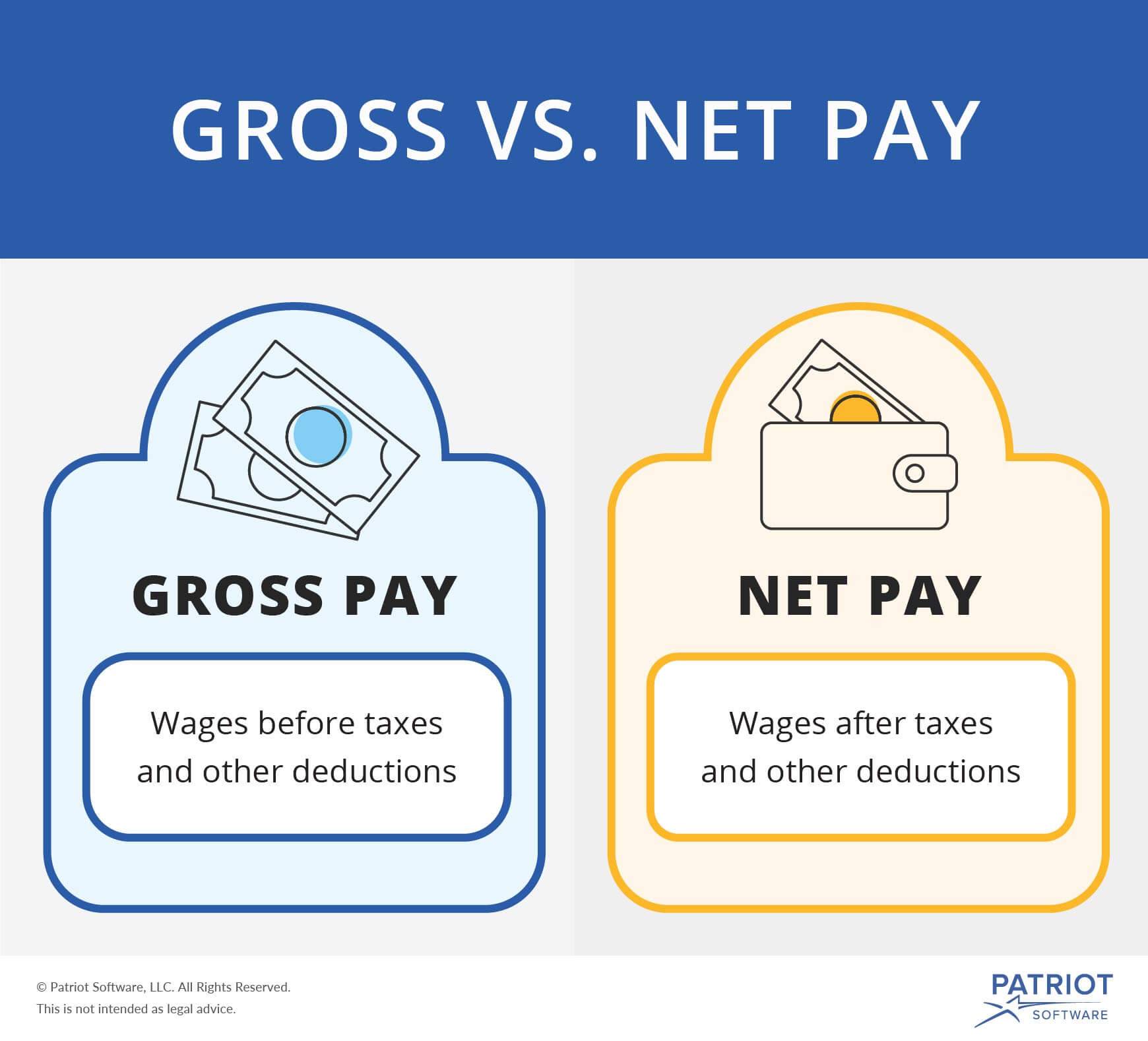 Зарплата гросс (gross) и нет (net) — что это означает?