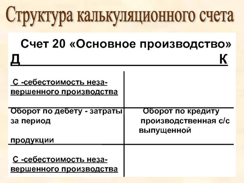 6.2. основные бухгалтерские проводки по счету 20 «основное производство». азбука бухгалтерского учета