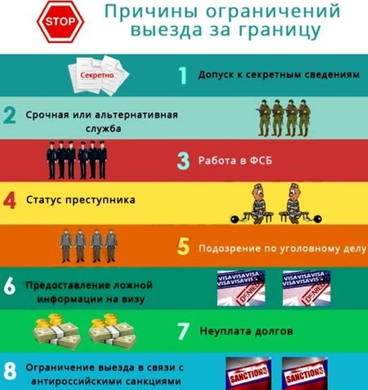 Как проверить запрет на выезд из россии