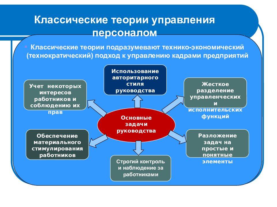 Схемы управления теория управления