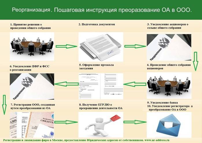 Как переоформить ип на другого ип: документы, порядок, сроки - fin-az.ru