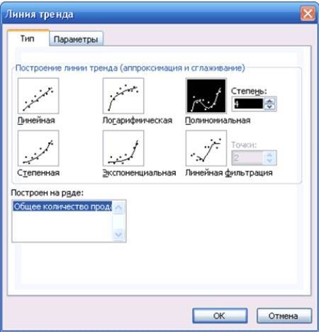 Как рисовать линию тренда