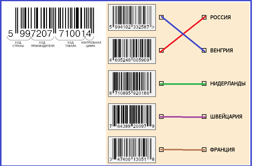 Код производства товара